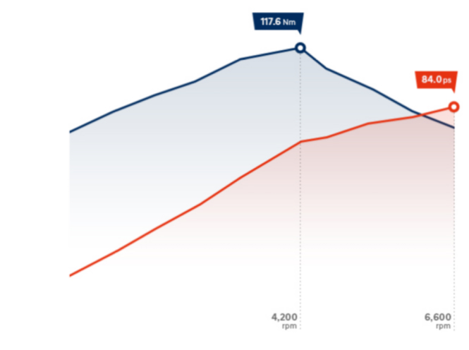 Особливості Hyundai i10 | Продуктивність | Аеліта - фото 9