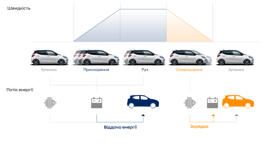 Продуктивність автомобілів Hyundai | Аеліта - фото 15