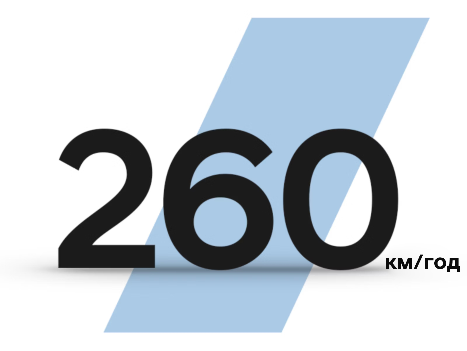 Продуктивність IONIQ 5 N | до 450 км запас ходу | Аеліта - фото 8