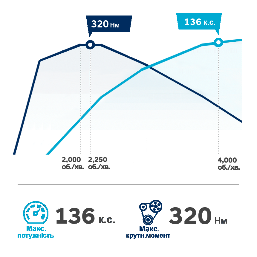Продуктивність автомобілів Hyundai | Аеліта - фото 12