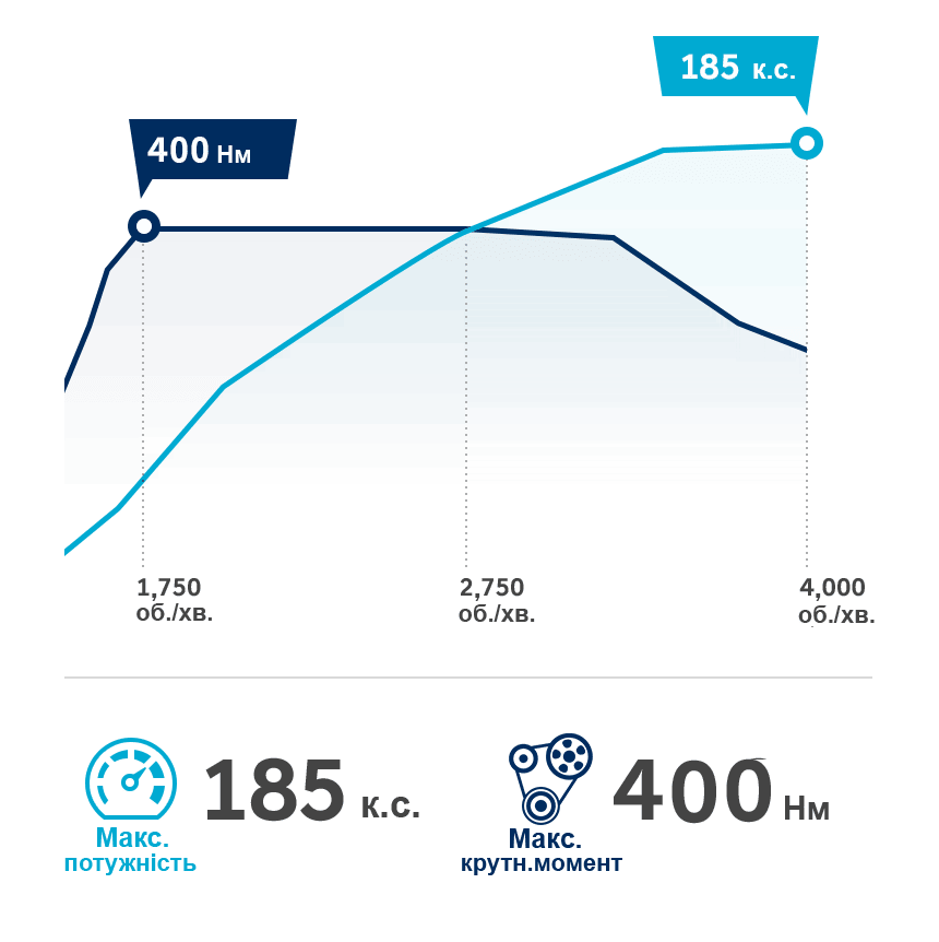 Продуктивність автомобілів Hyundai | Аеліта - фото 15