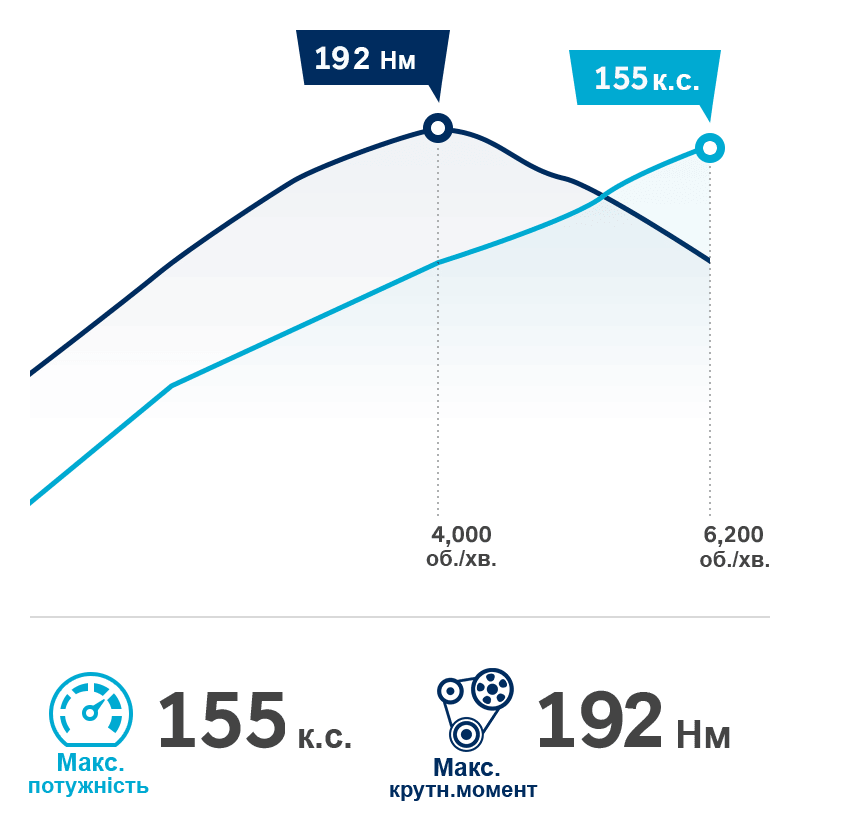 Продуктивність автомобілів Hyundai | Аеліта - фото 11