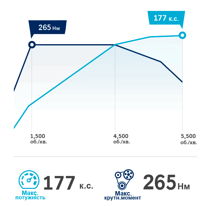 Продуктивність автомобілів Hyundai | Аеліта - фото 8