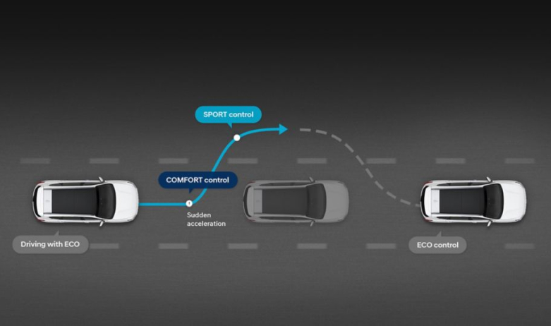 Продуктивність автомобілів Hyundai | Аеліта - фото 37