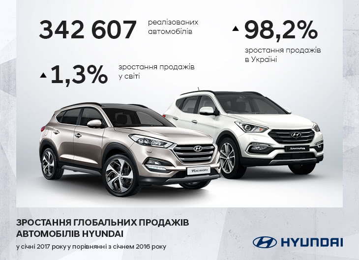 Офіційний дилер Hyundai у Дніпрі та області Aelita  - фото 6