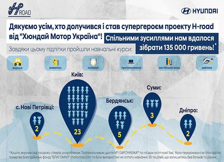 Офіційний дилер Hyundai у Дніпрі та області Aelita - фото 9