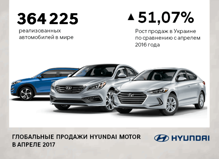 Офіційний дилер Hyundai у Дніпрі та області Aelita - фото 6