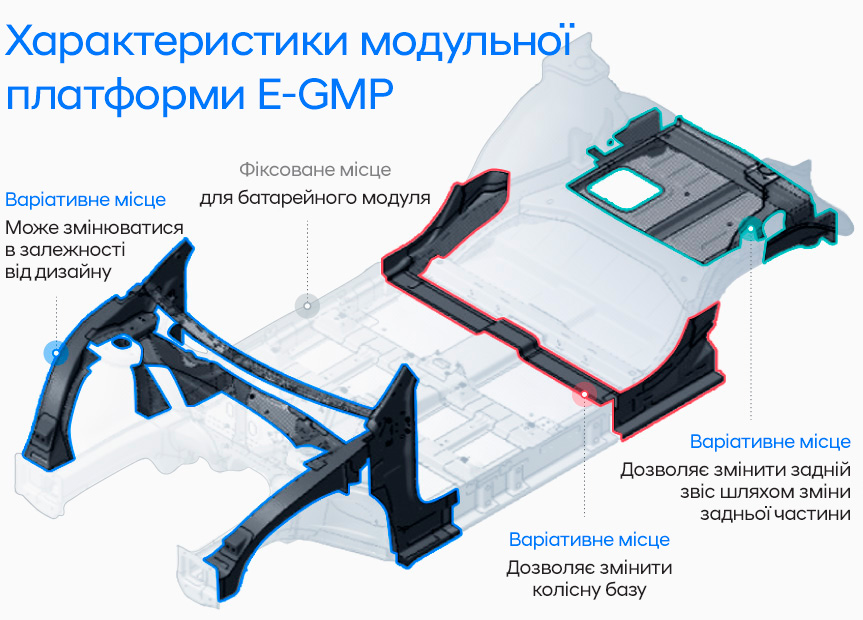 Офіційний дилер Hyundai у Дніпрі та області Aelita - фото 9