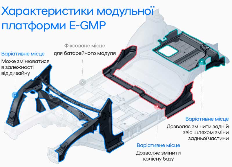 Офіційний дилер Hyundai у Дніпрі та області Aelita - фото 9