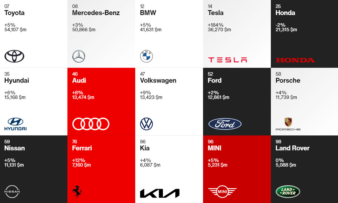 Офіційний дилер Hyundai у Дніпрі та області Aelita - фото 8