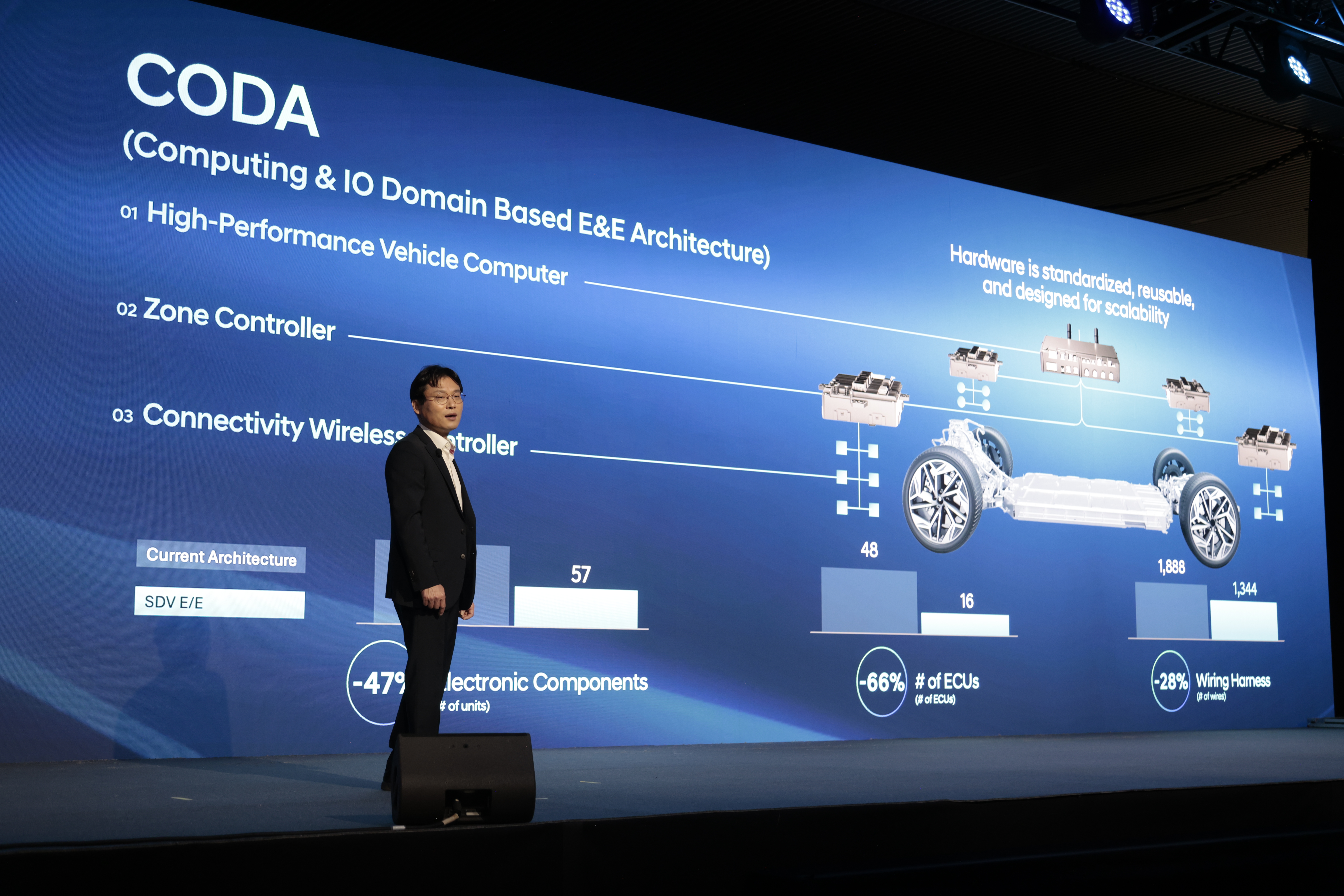 Офіційний дилер Hyundai у Дніпрі та області Aelita  - фото 14